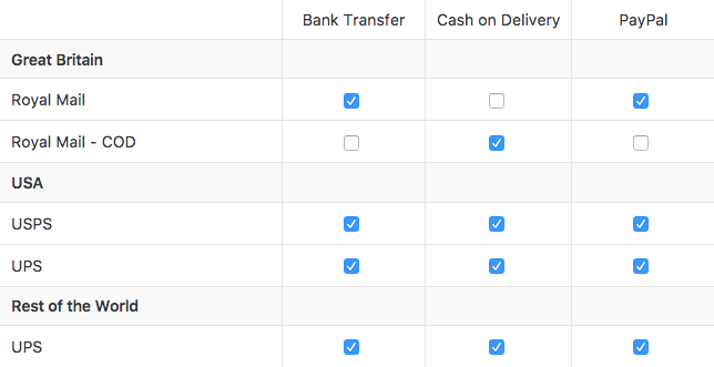 Conditional Payments based on Shipping - settings