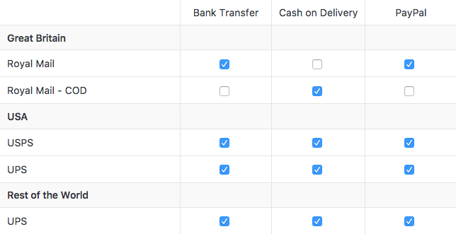 Conditional WooCommerce Payment Methods