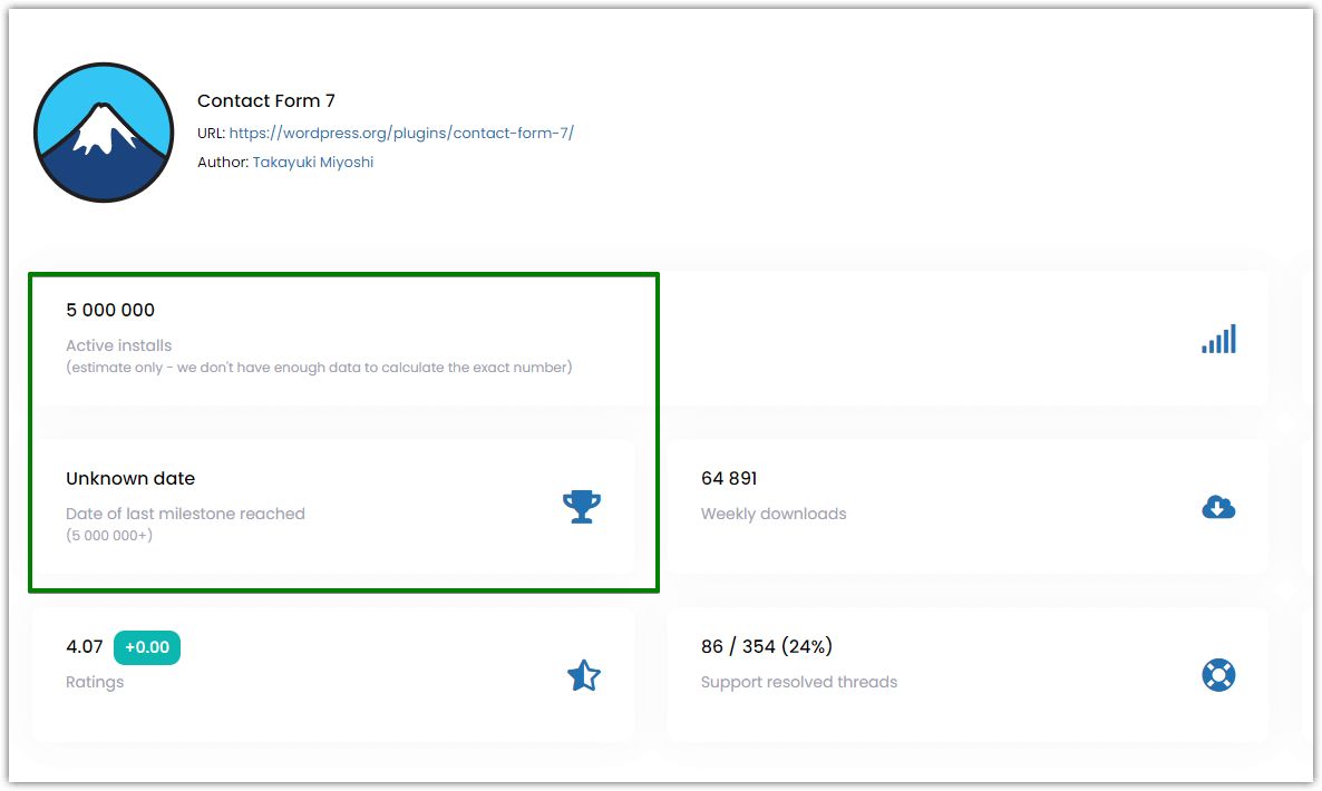 <a href="https://es.wordpress.org/plugins/contact-form-7/">Contact Form</a>: active installs estimate. Imprecise data.