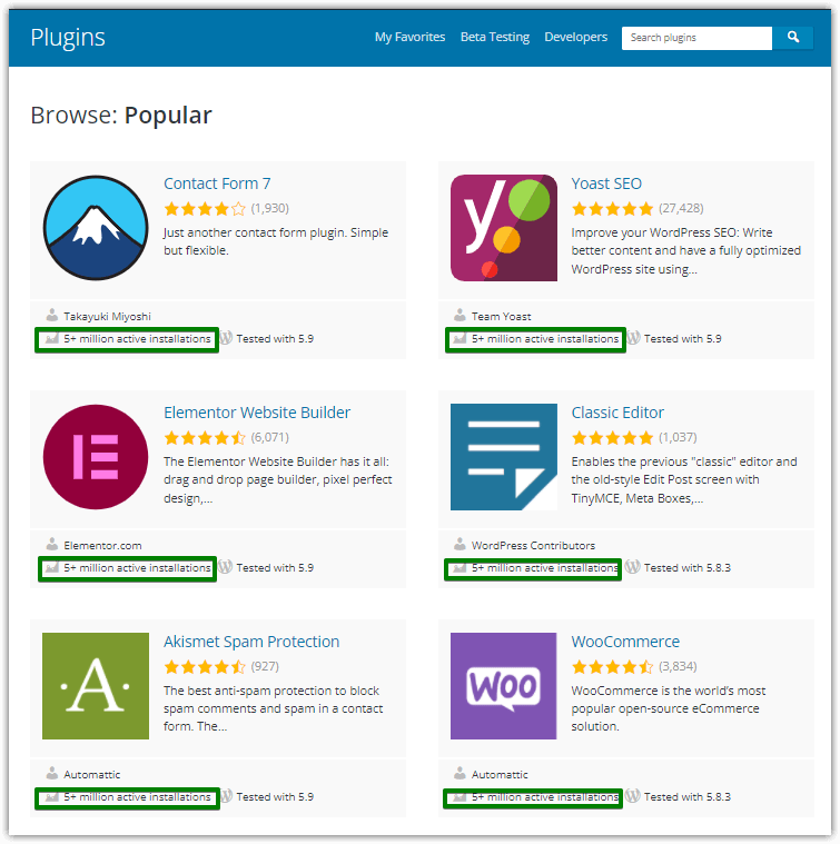 WordPress plugins ordered by popularity